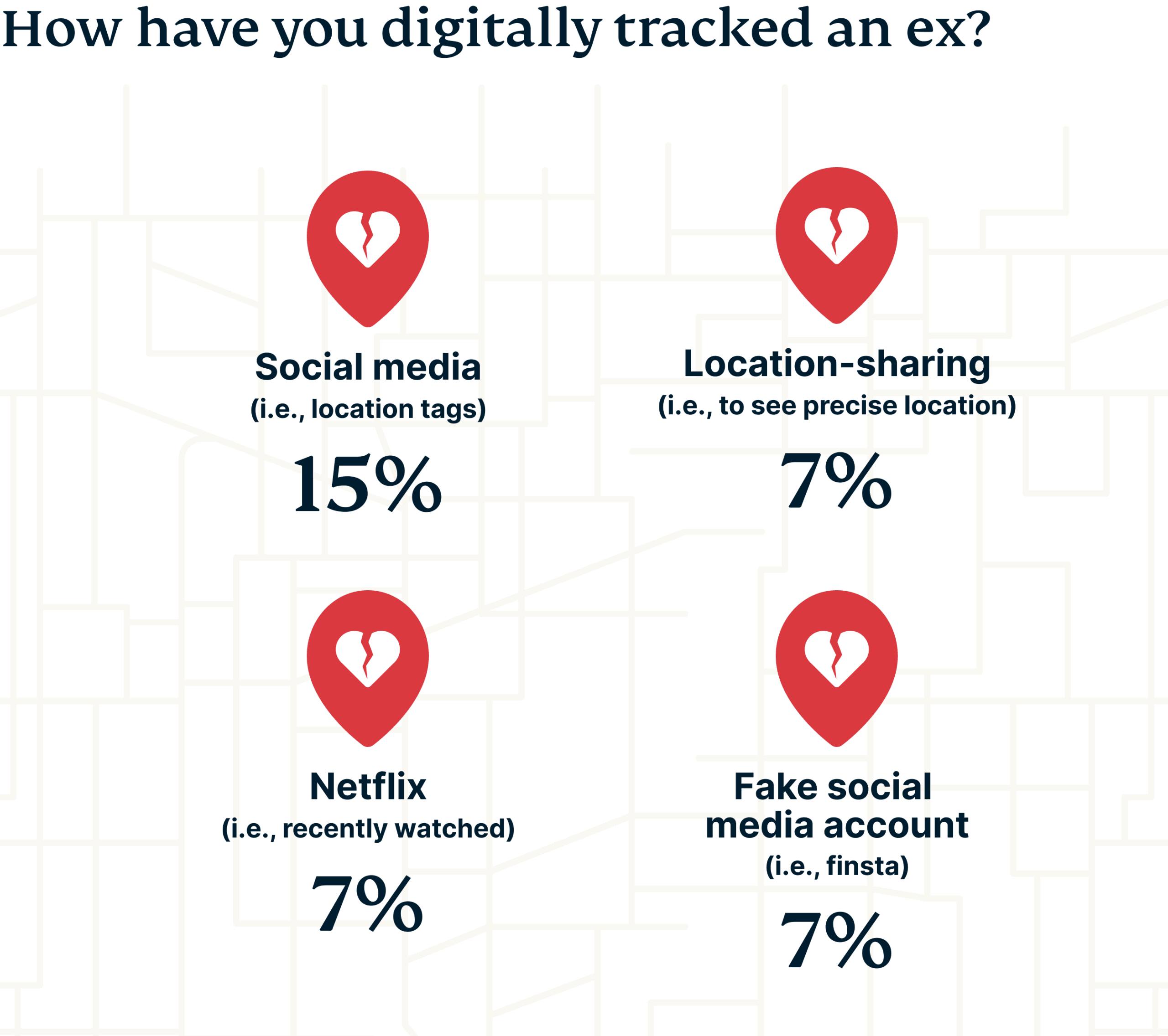 Methods of tracking an ex.