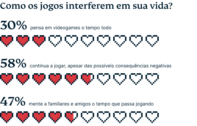 Video Games Survey Graphic 4 8