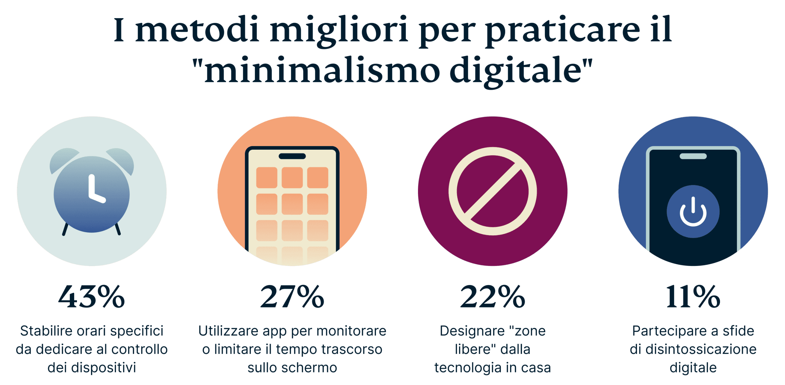 Top Methods For Practicing Digital Minimalism 1 Scaled