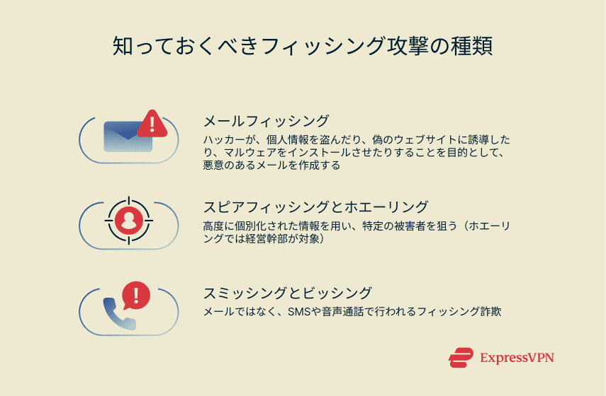 Illustration Types Of Phishing Attacks You Should Know About 1 2