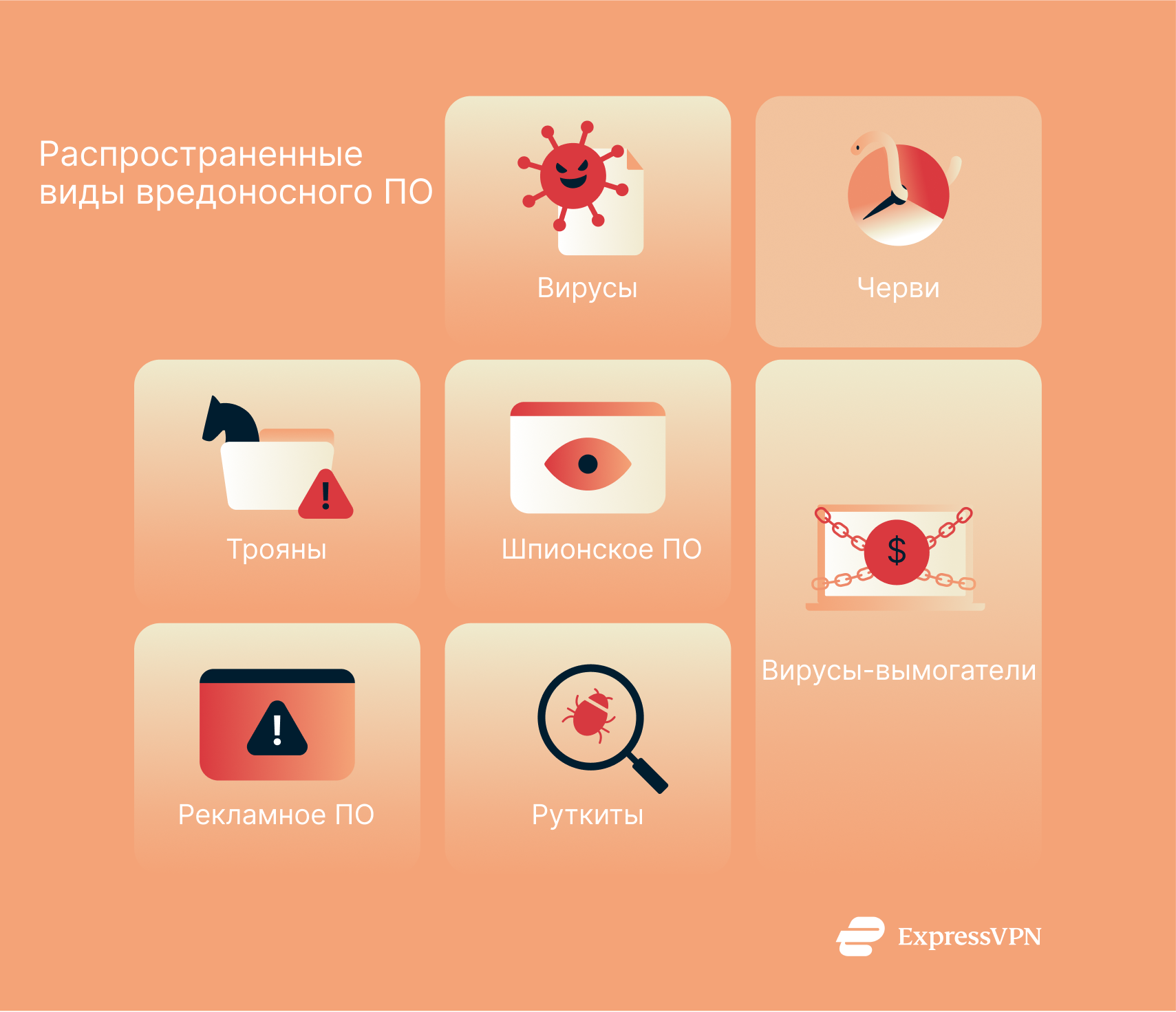 An infographic listing the most common malware types.