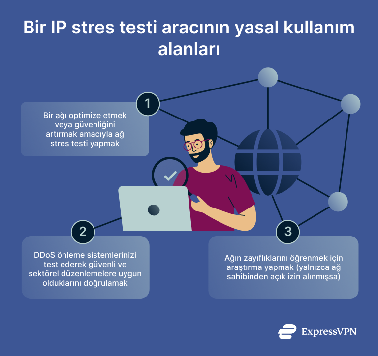 Graphic showing the legitimate uses of an IP stresser.