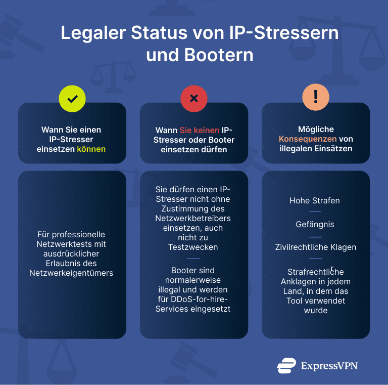 Infographic showing the legal status of IP stressers and booters.