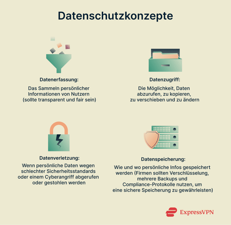 Why You Should Care About Privacy Data Privacy Concepts 1 De