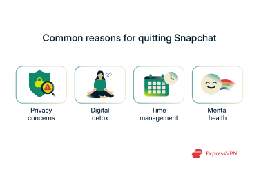 Reasons why users might consider deleting their Snapchat accounts.