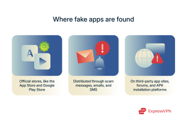 A list of some of the common locations where fake apps may be found.