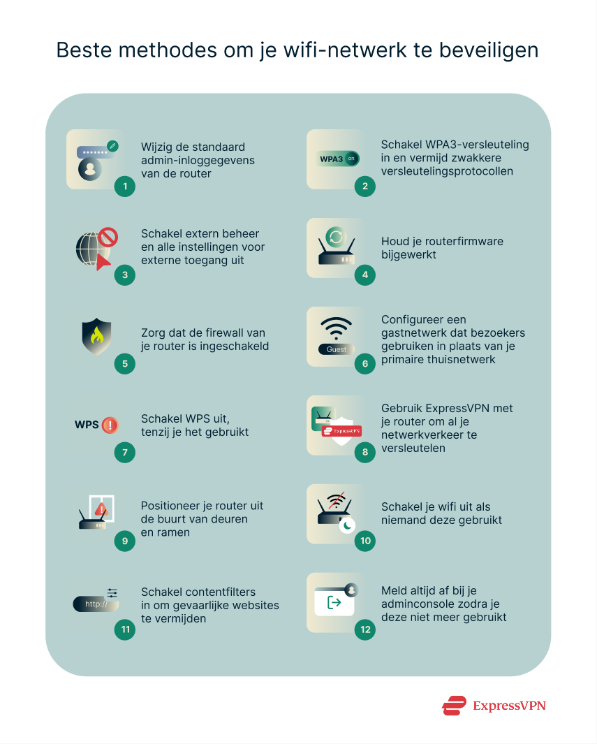 Illustrations 3 Top Methods For Securing Your Wi Fi Network 1 Scaled Nl