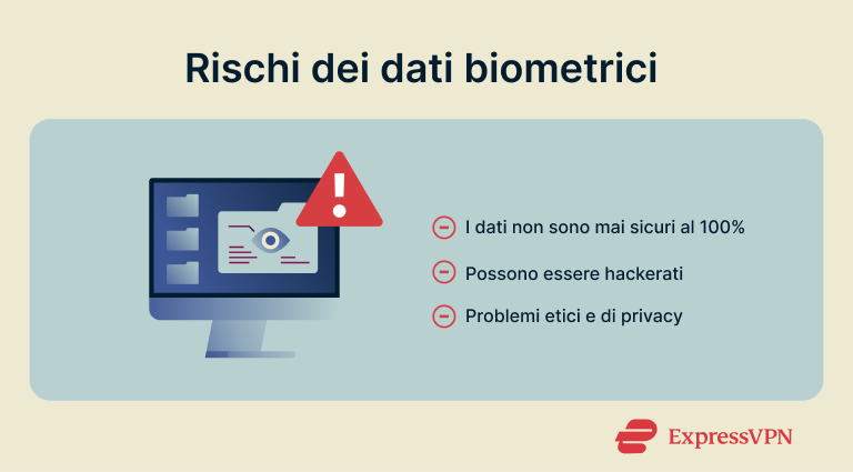 What Is Biometrics Biometric Data Risks 1 1 1