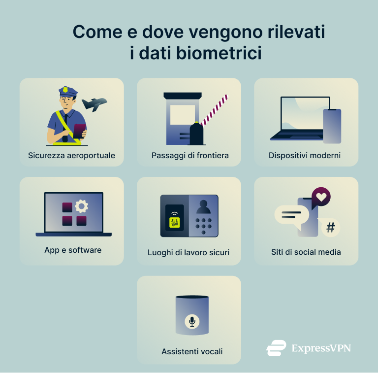 What Is Biometrics How And Where Biometric Data Is Gathered 1 1 1