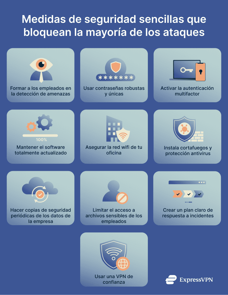 Cybersecurity Tips For Small Businesses Simple Security Actions That Block Most Attacks 1