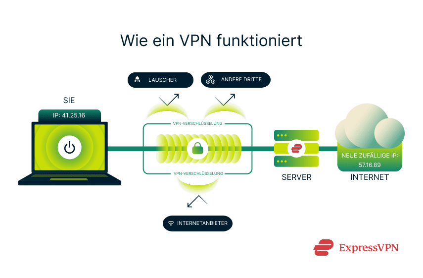 How A Vpn Works 1 11