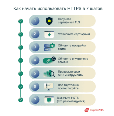 Illustration 7 Steps To Migrate Your Website To Https Ru1