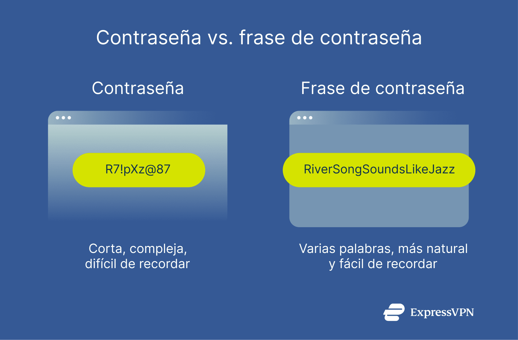 Illustration Password Vs. Passphrase Es
