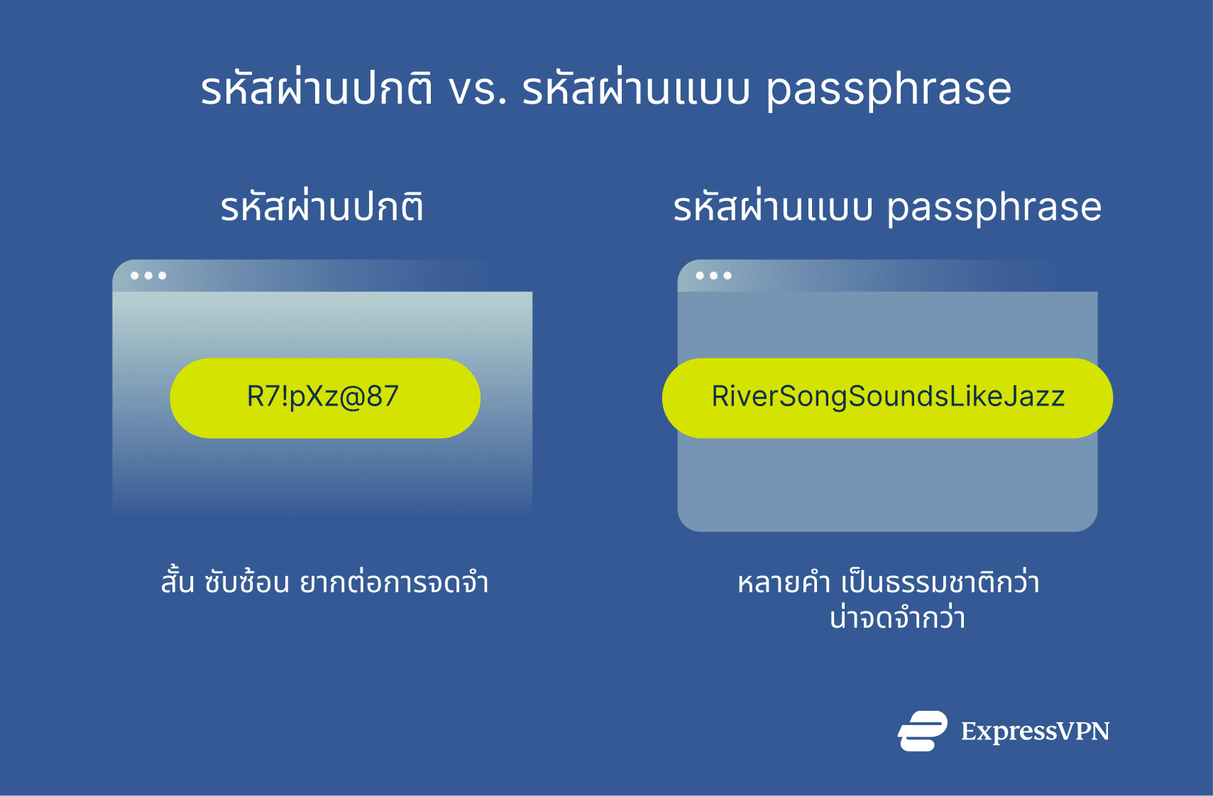 Passwords and passphrases explained.