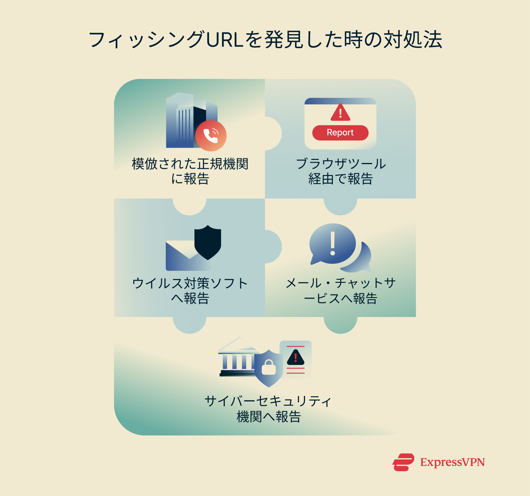 A list of ways you can report and stop URL phishing scammers.