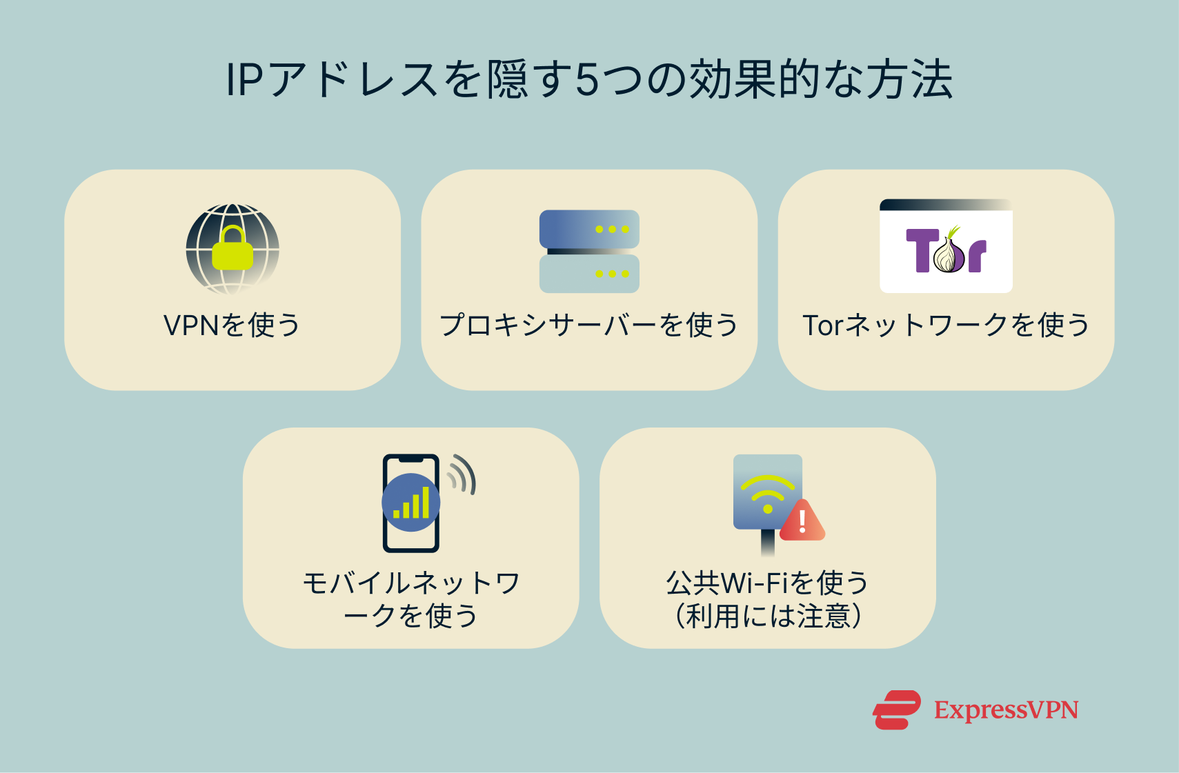 The various methods of hiding an IP address.