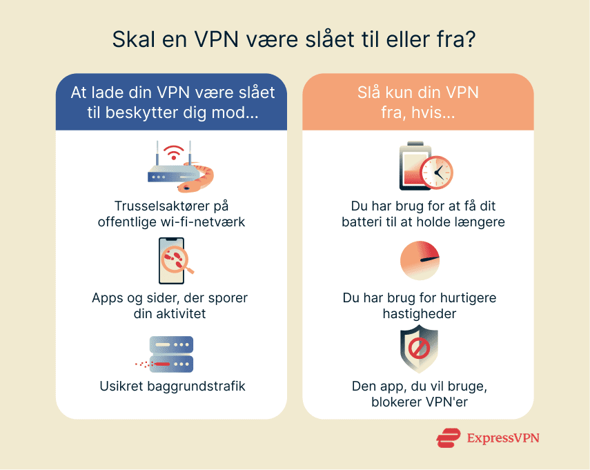 Illustration Should Your Vpn Be On Or Off 1 1 1