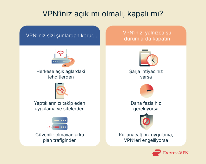 Illustration Should Your Vpn Be On Or Off 1 6