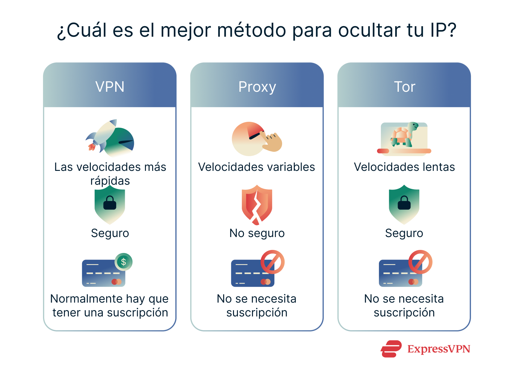 An overview of the pros and cons of three methods of changing your IP address.