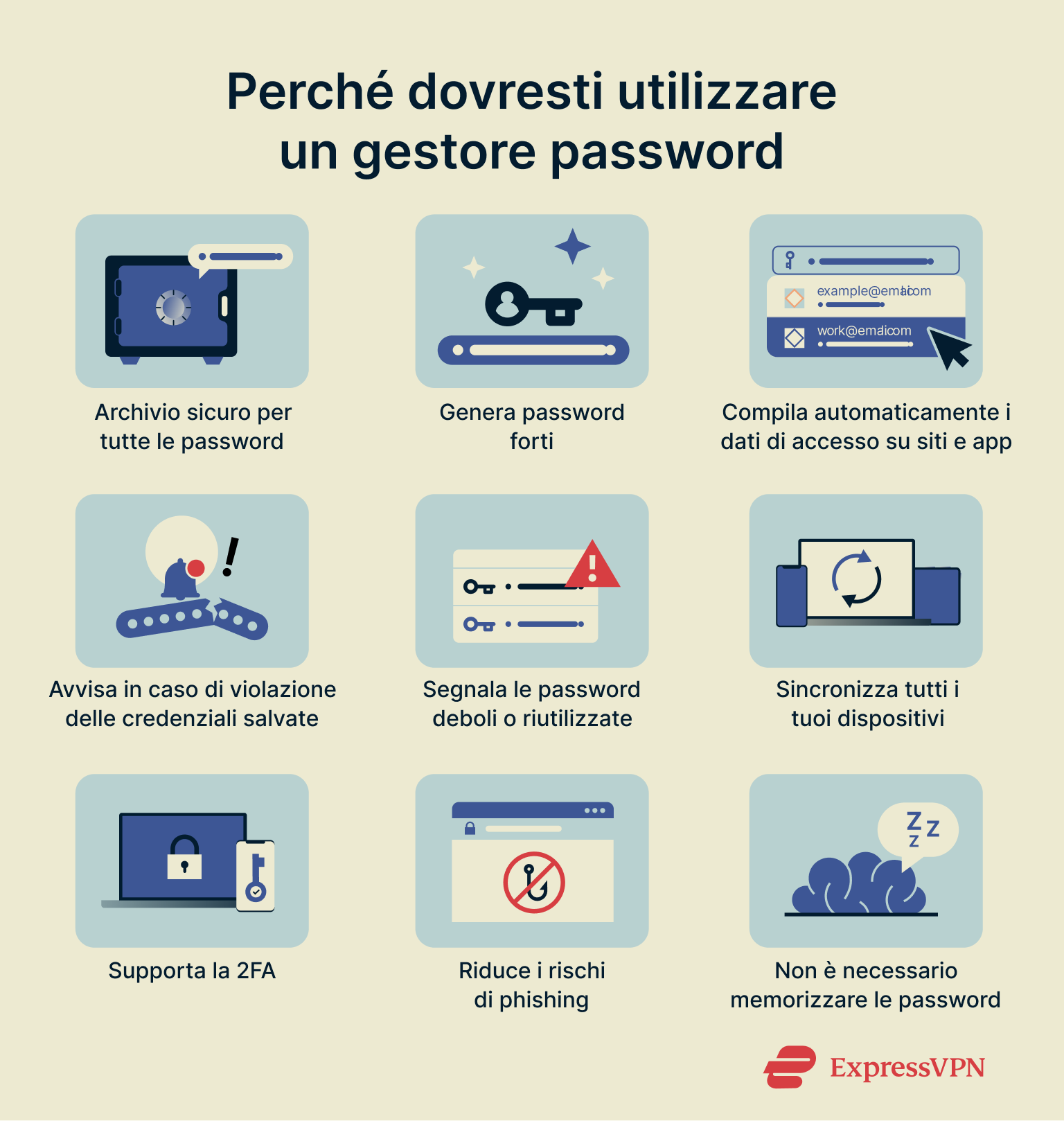 Password Manager Guide Why You Should Use It It