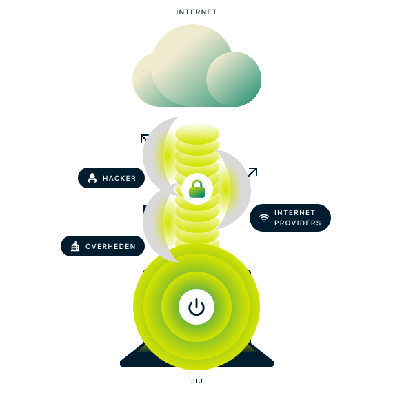 Wat is een VPN? afbeelding.