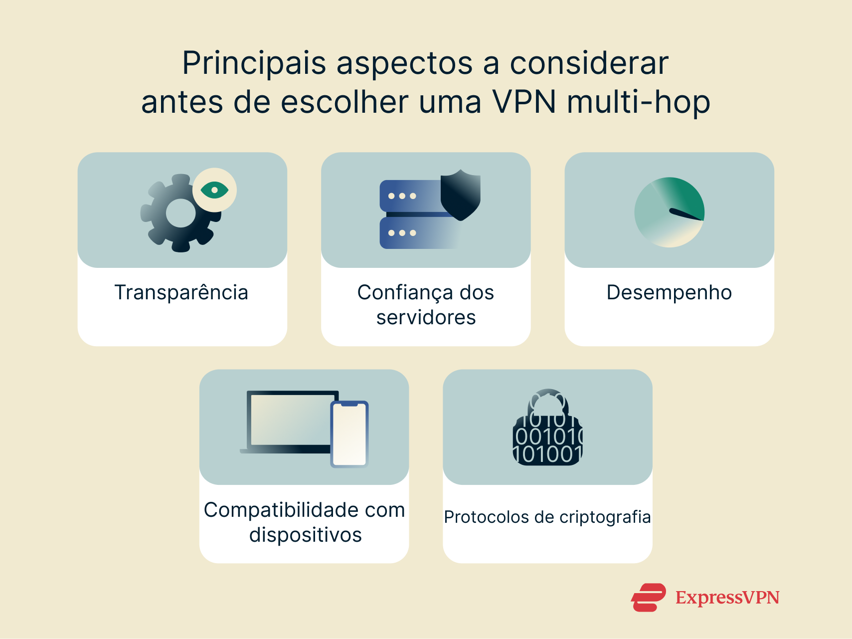 Illustration Key Things To Check Before Choosing A Multi Hop Vpn Pt