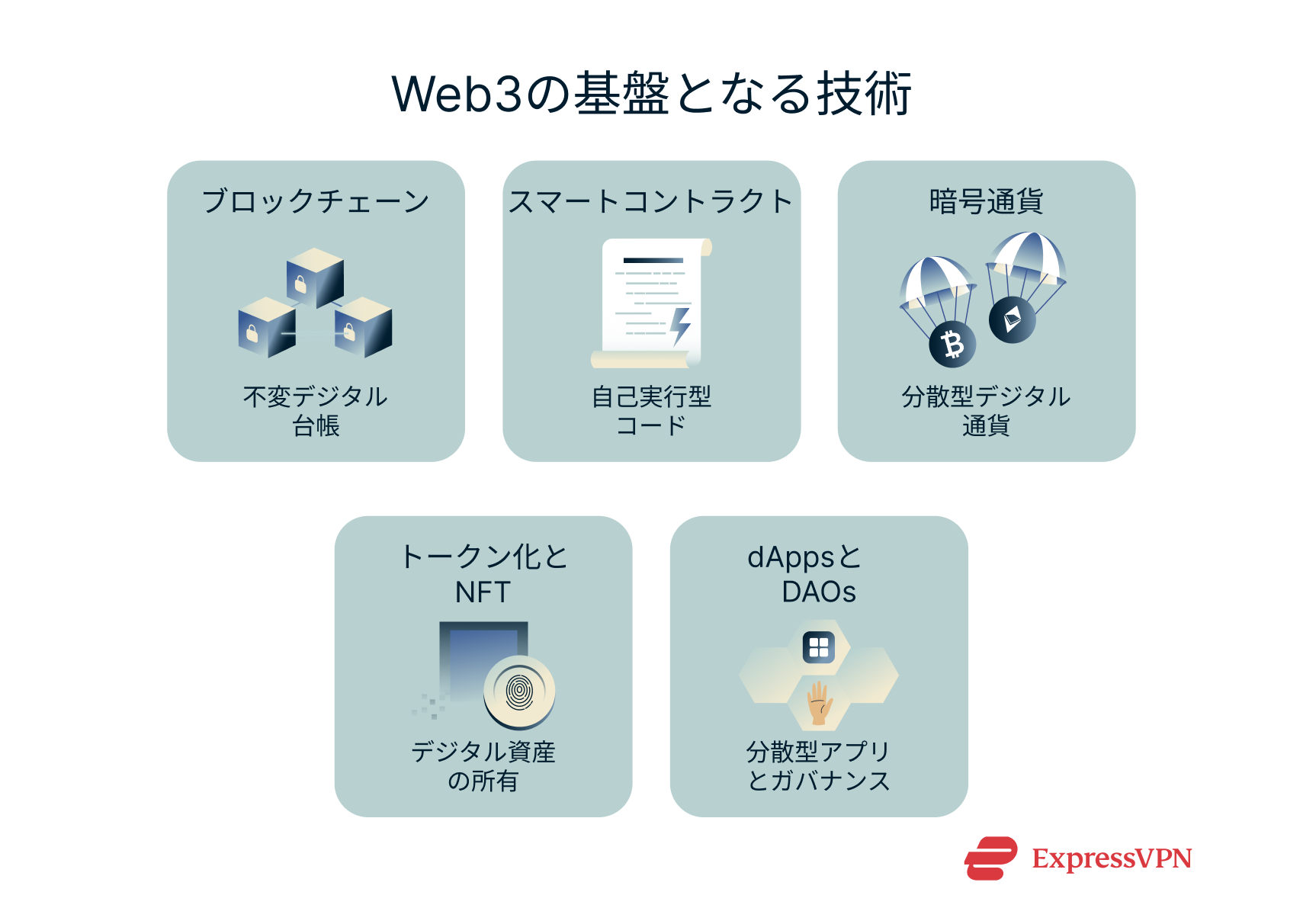 Illustration The Technologies Powering Web3 Jp