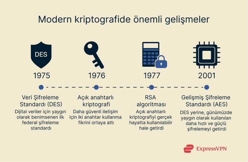 Image Important Developments In Modern Cryptography Tr