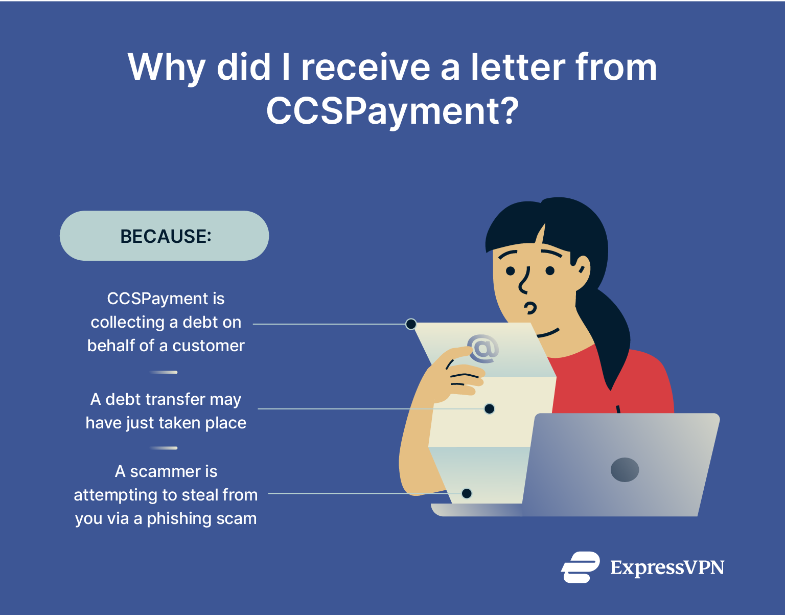 Infographic showing the main reasons you might receive a letter from CCSPayment.