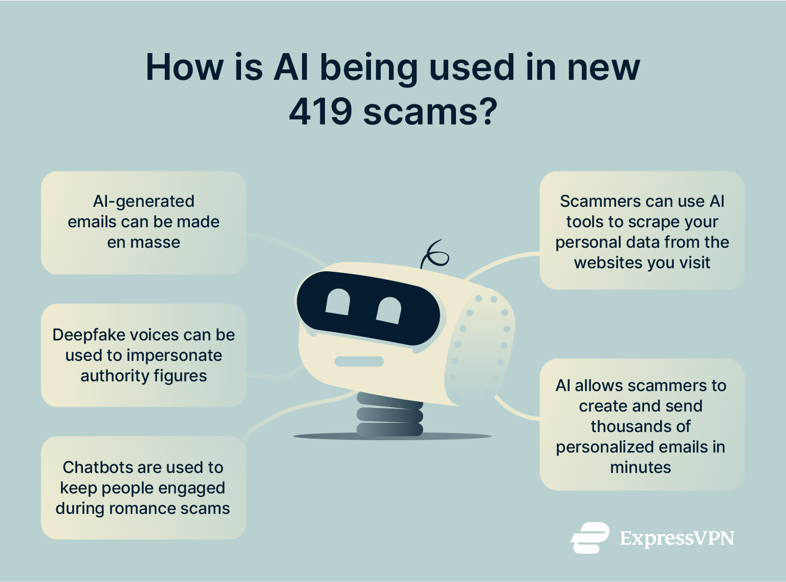 Infographic describing how AI is being used in modern 419 scams.