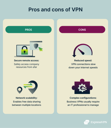 Infographic showing pros and cons of a VPN.