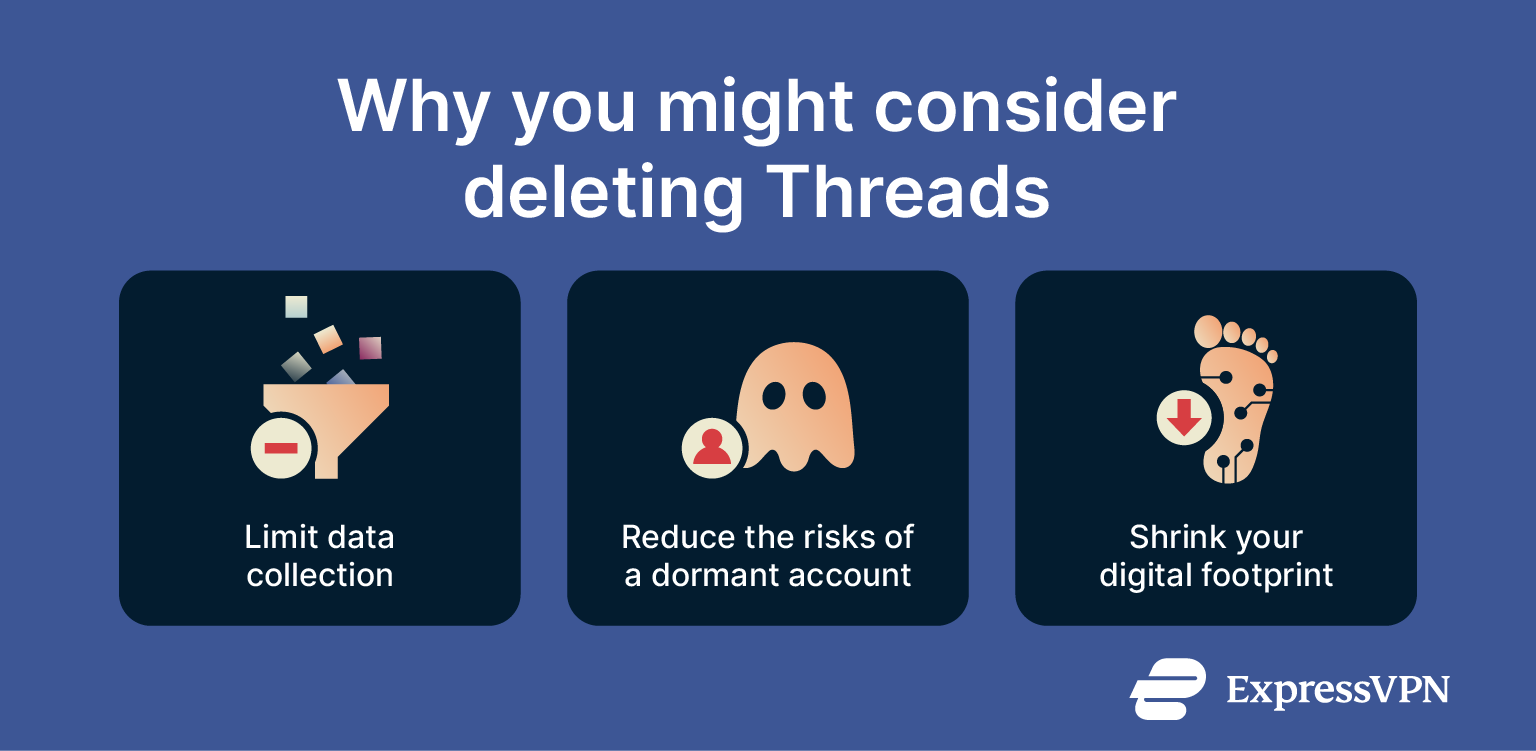 Visual showing the reasons you might consider deleting Threads.