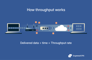 Infographic showing throughput as delivered data rate after packet loss.
