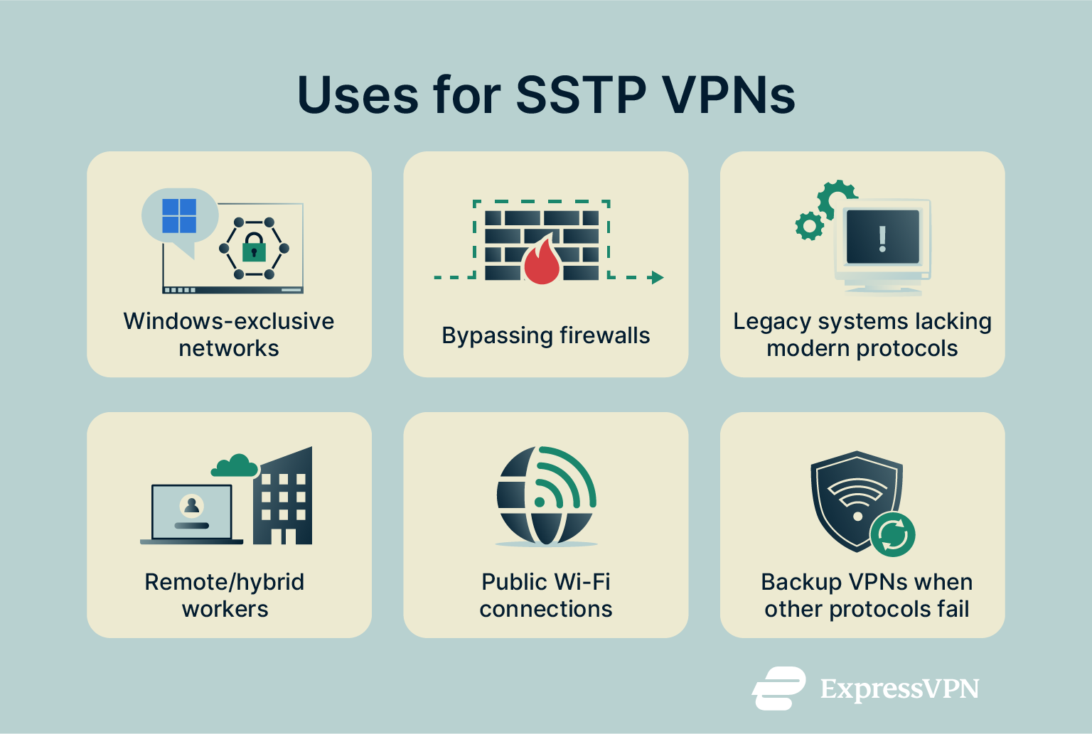 A list of some of the situations in which users may consider an SSTP VPN connection.