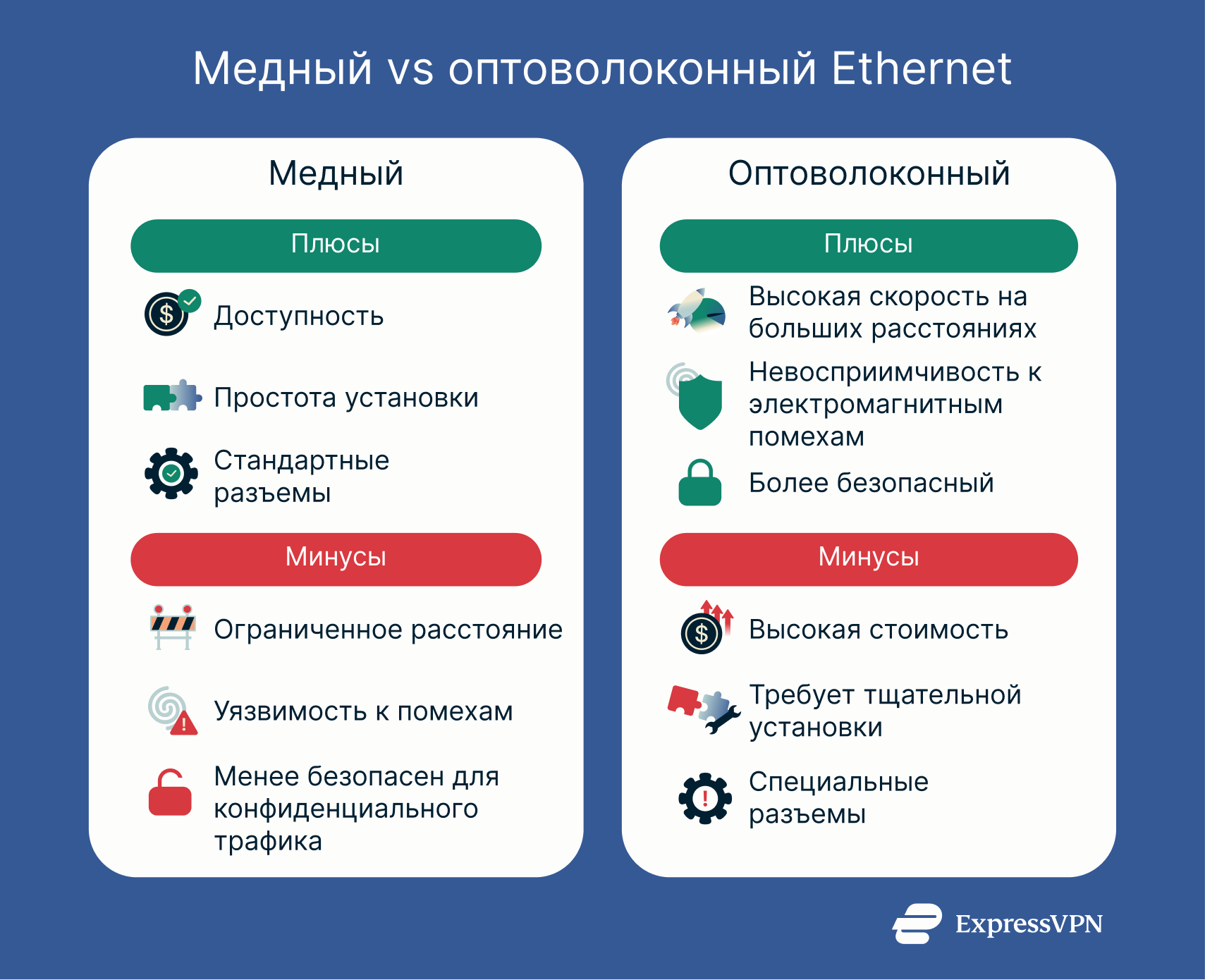 A detailed comparison between fiber optic and copper ethernet cables.