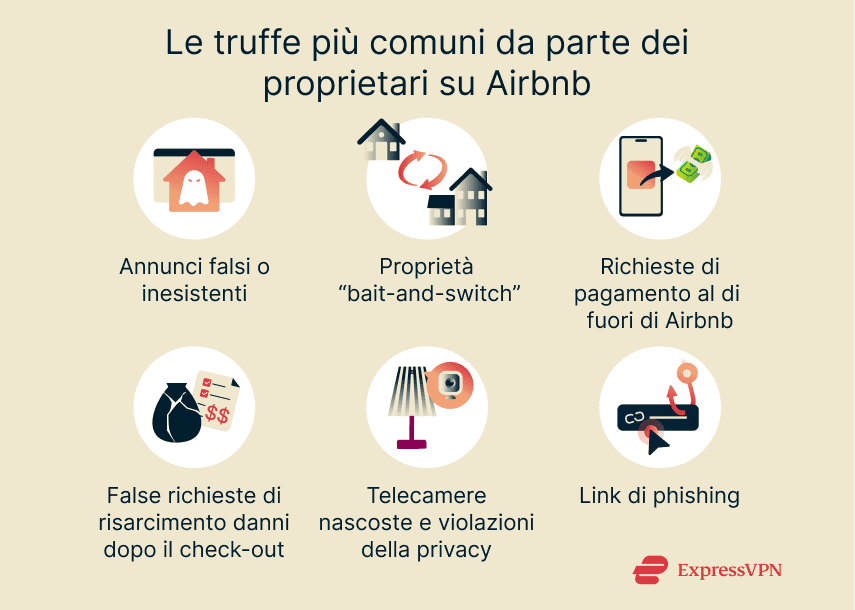 Illustration The Most Common Host Airbnb Scams 1 It