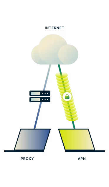 Laptop screens demonstrating the before and after process of changing a user's IP address.