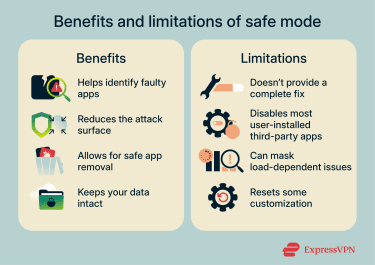 Benefits and limitations of Android safe mode.