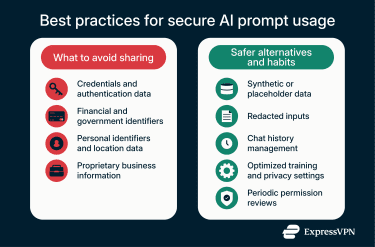 Chart outlining secure AI prompt practices, comparing information to avoid sharing with safer alternatives and ongoing privacy habits.