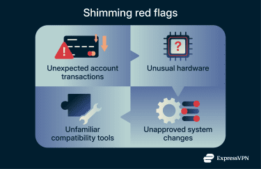 Graphic showing warning signs like unusual transactions, altered hardware, and unexplained system changes