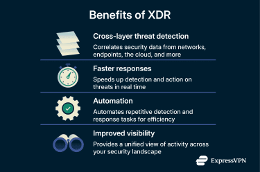 A list of some of the main benefits of XDR.