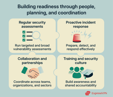How organizational readiness is built across people, preparation, training, and coordination