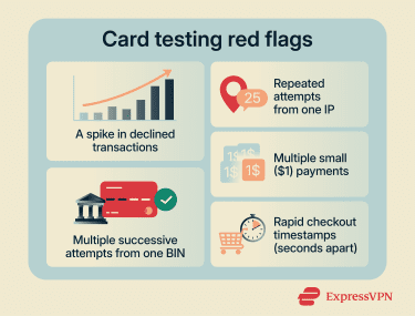 Infographic showing the business red flags of card testing.