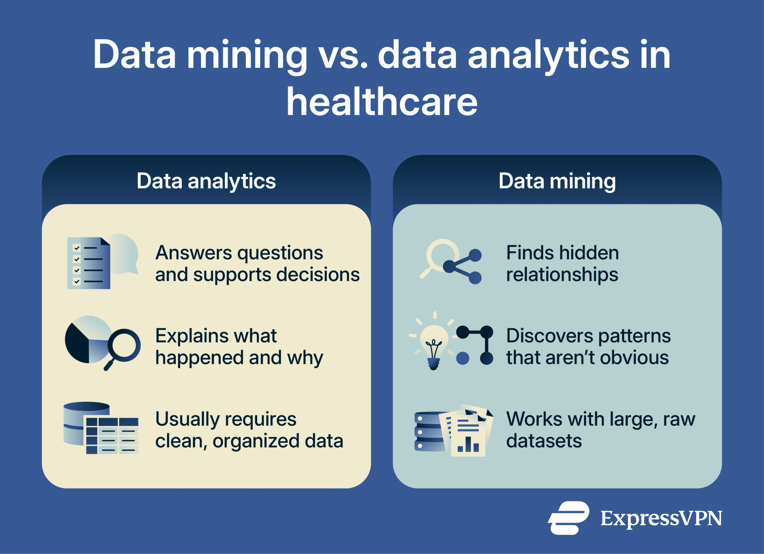 An overview of the differences between data mining and data analytics in healthcare