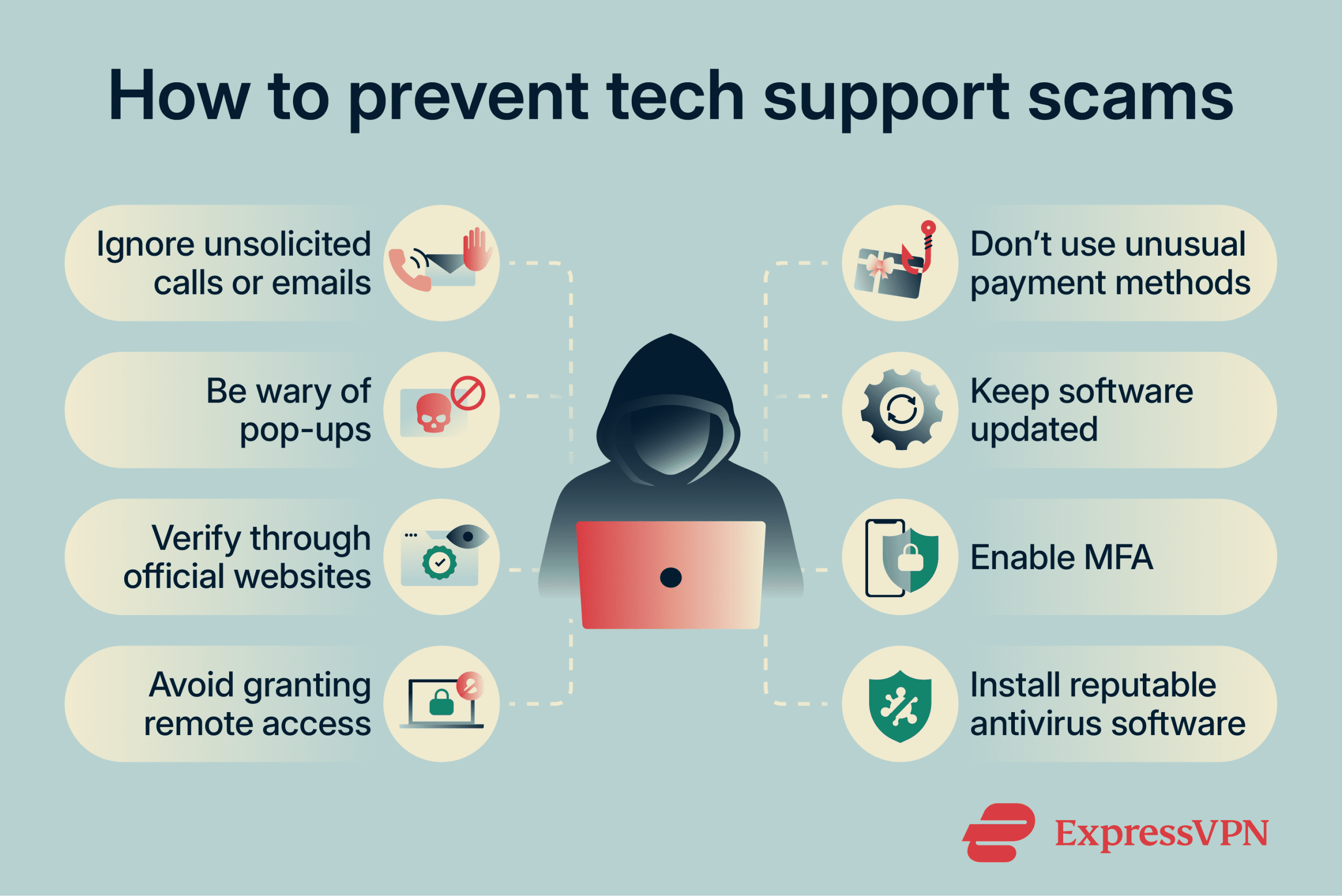 How to prevent tech support scams