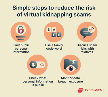 Simple steps you can take to reduce the risk of virtual kidnapping scams.