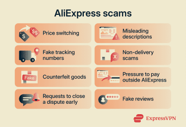 A list of common AliExpress scams.