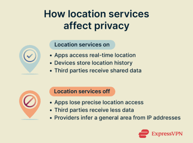 Privacy considerations of location services.