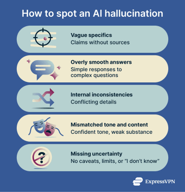 How to spot an AI hallucination.