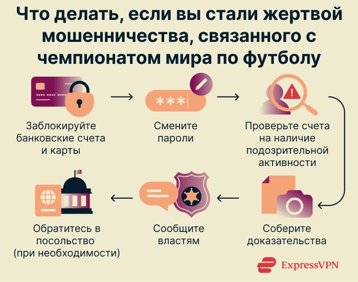 What to do if you fall prey to a World Cup scam